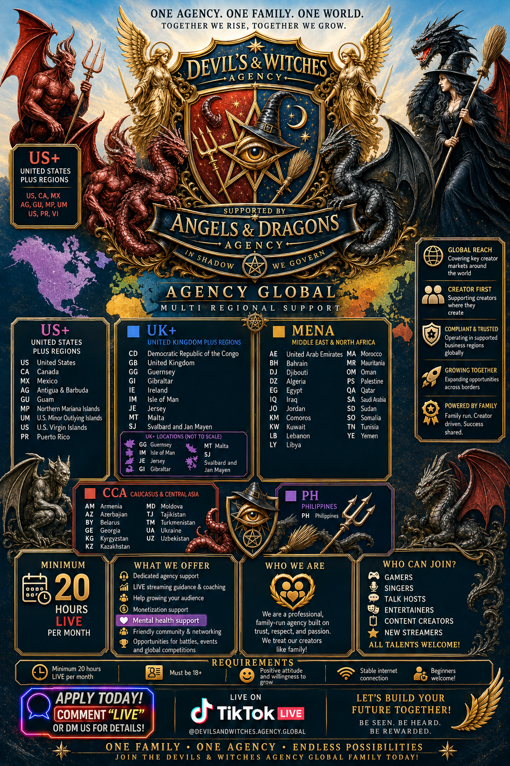 Recruitment